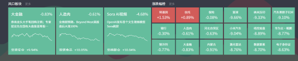 十大配资杠杆平台 2月28日主题复盘 | 指数放量下跌，人造肉、氢能源活跃