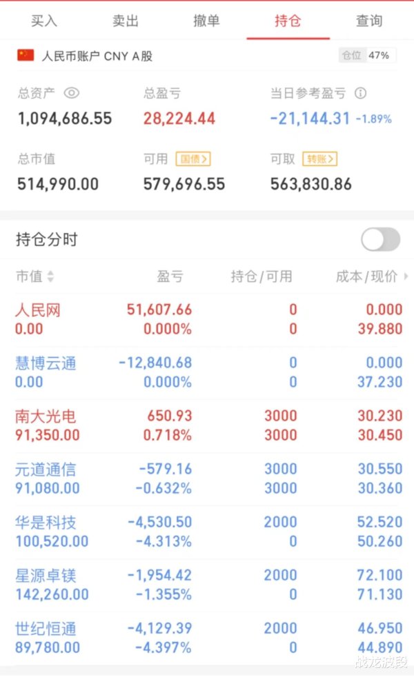 线上实盘配资平台 100W实盘第34天, 继续试错。